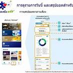 สมัครถุงเงินกรุงไทย